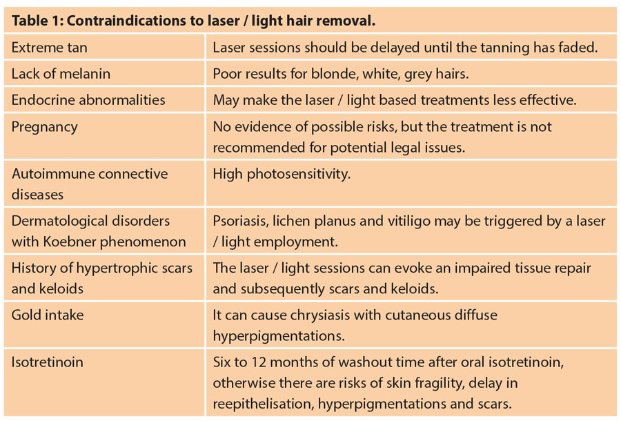 Laser and light based hair removal The PMFA Journal